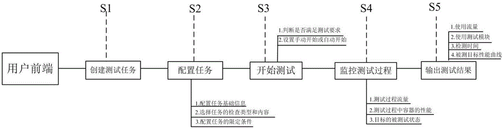 Intelligent detection system for anti-compression test on information system, and detection method