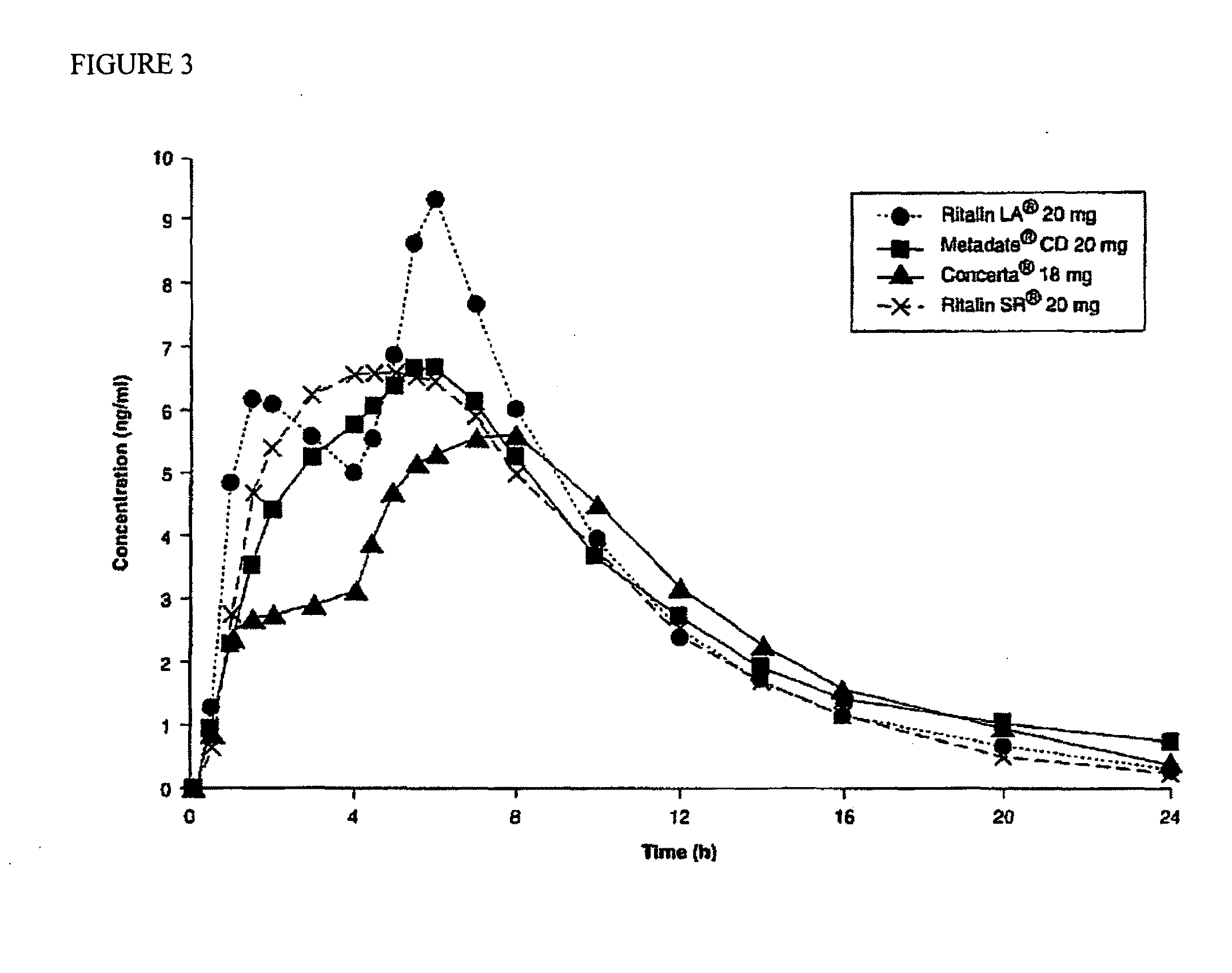 Oral pharmaceutical dosage forms