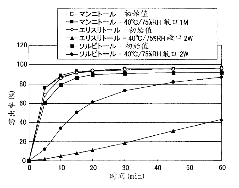 Particle coating preparation