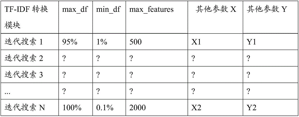 Universal machine learning data analysis platform