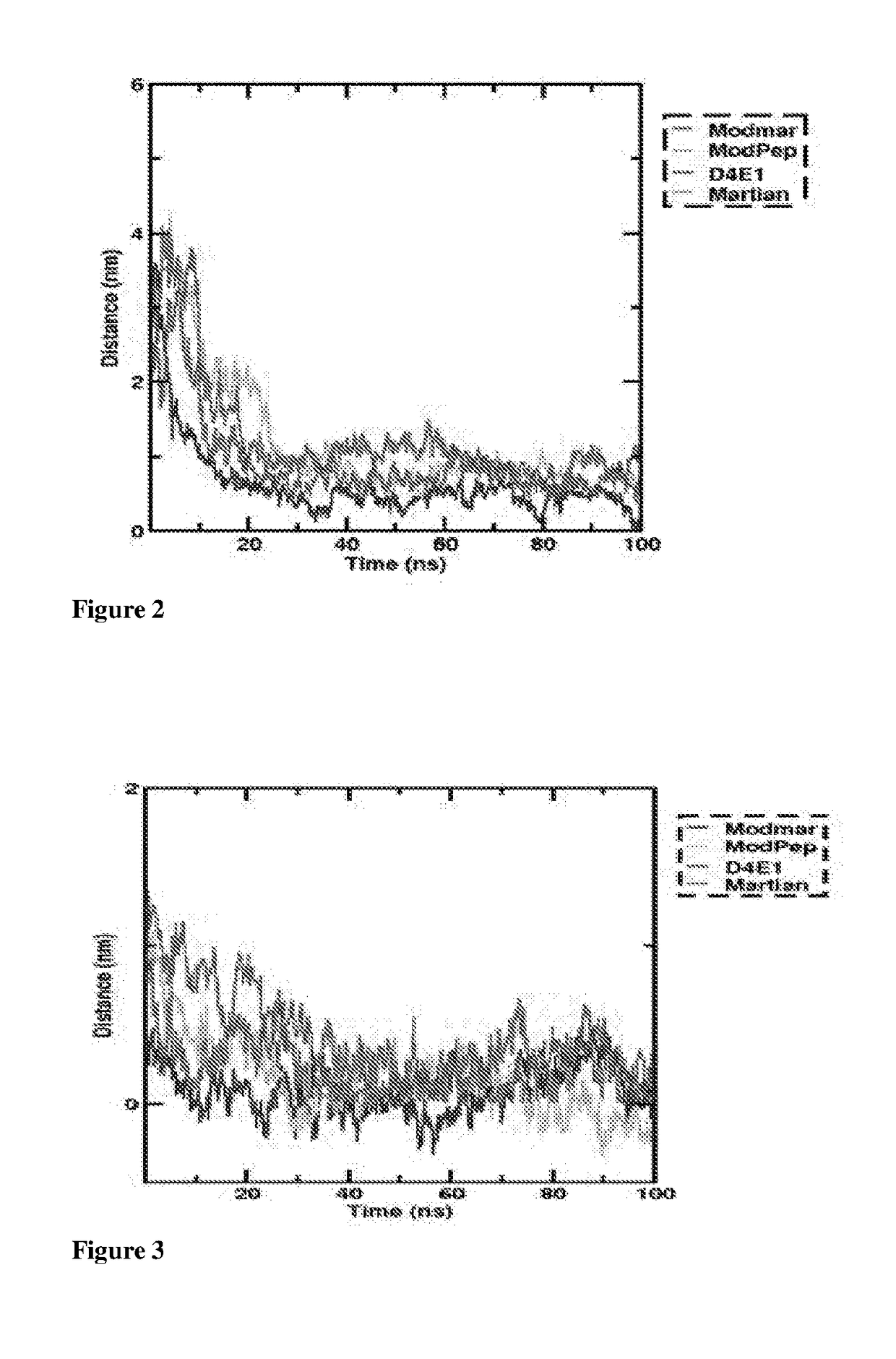 Novel Synthetic Antimicrobial Peptides