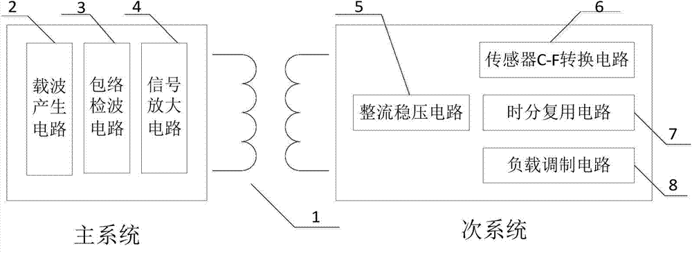 Passive wireless multi-parameter sensor system and multi-parameter measurement method thereof