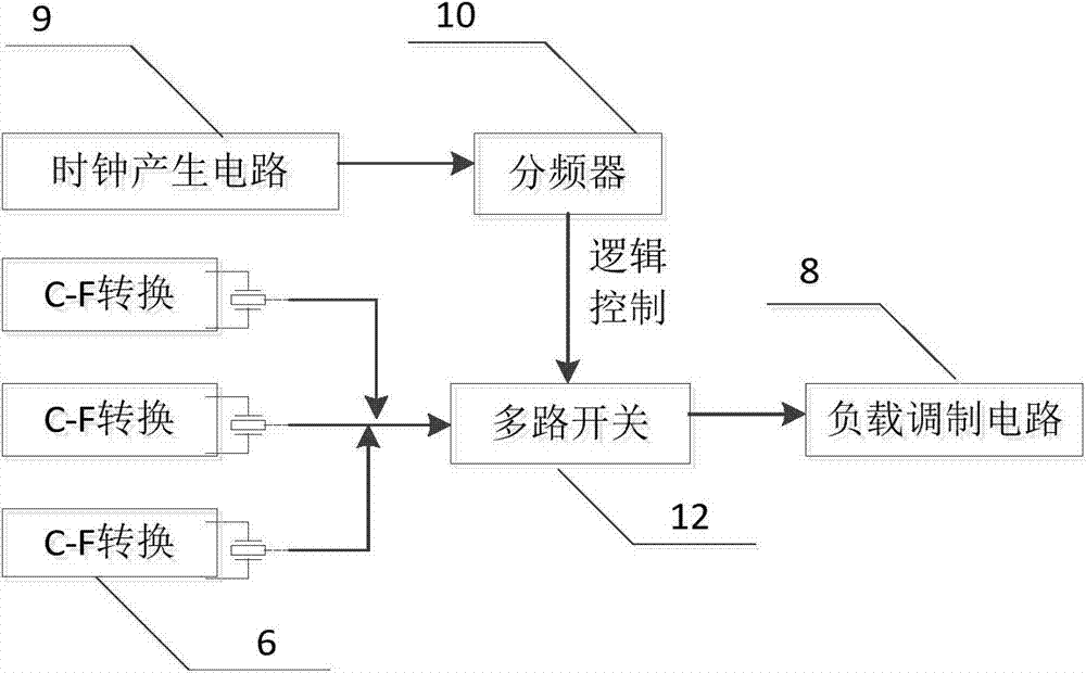 Passive wireless multi-parameter sensor system and multi-parameter measurement method thereof