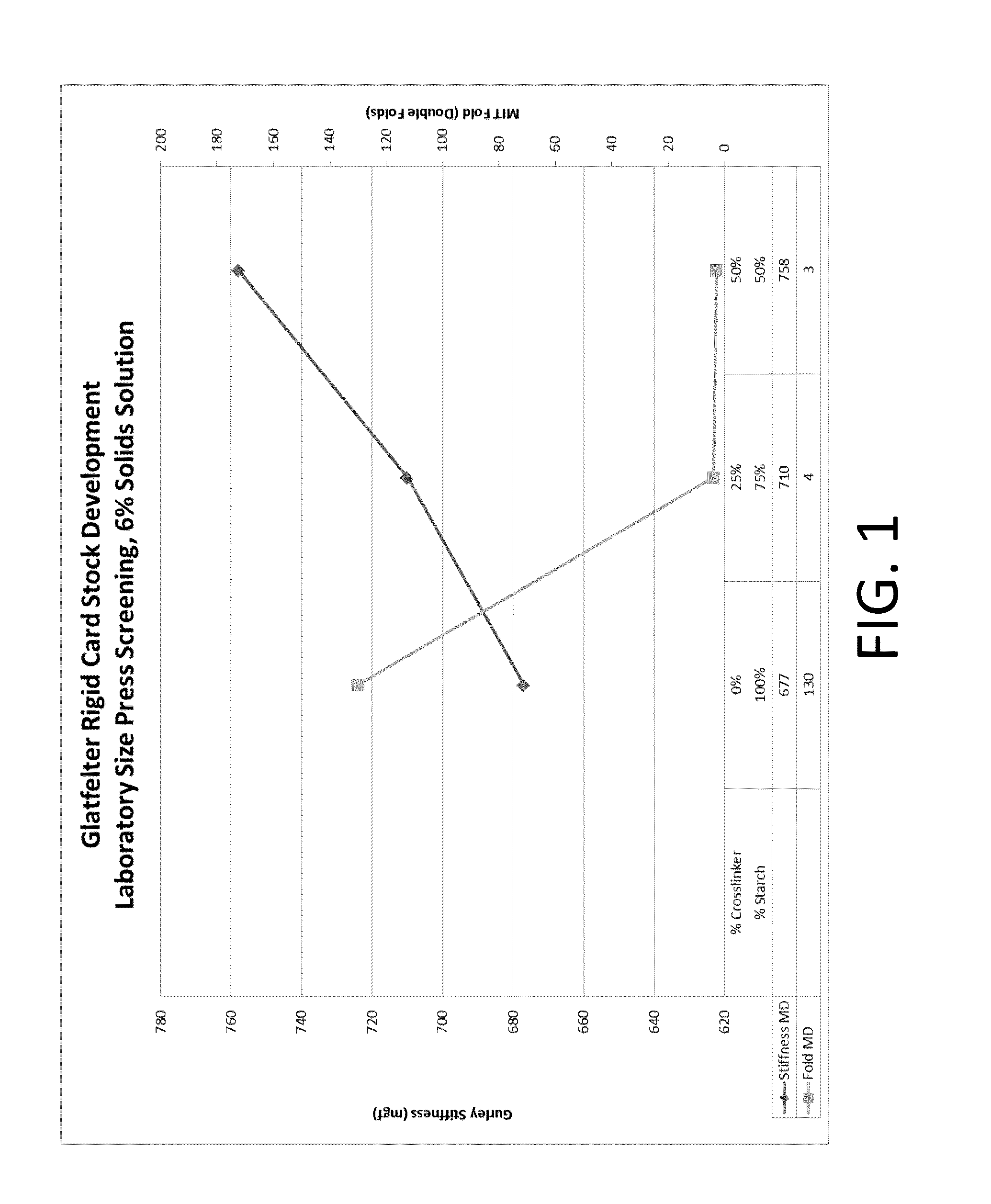 Process for making a stiffened paper