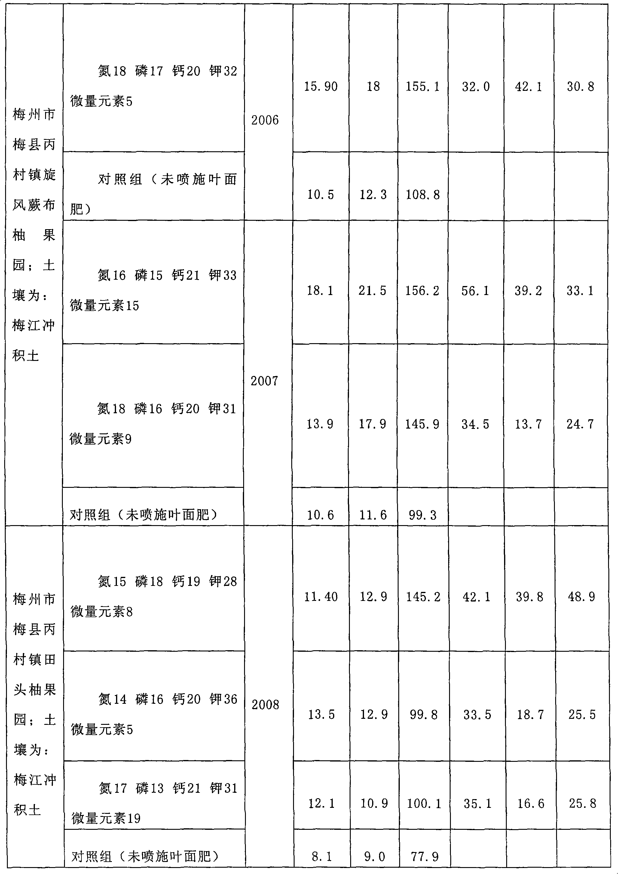 Foliar compound fertilizer and preparation method thereof