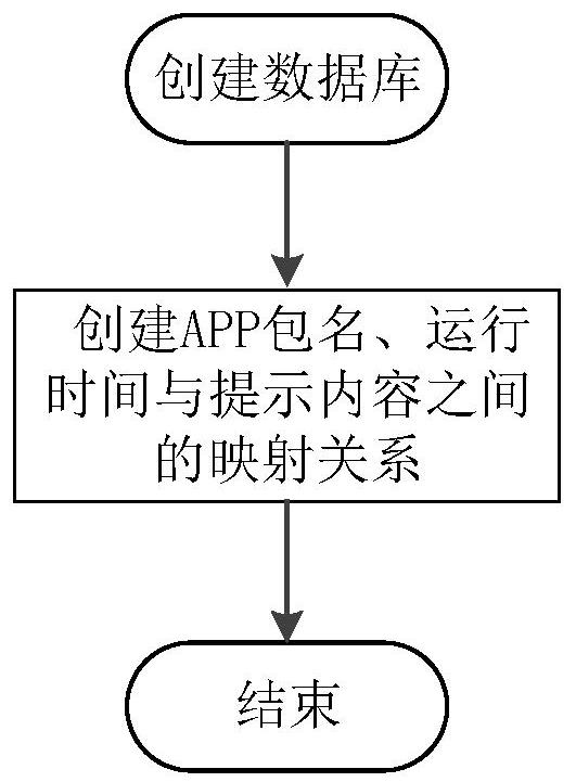 Application program operation prompting method and device, terminal equipment and storage medium