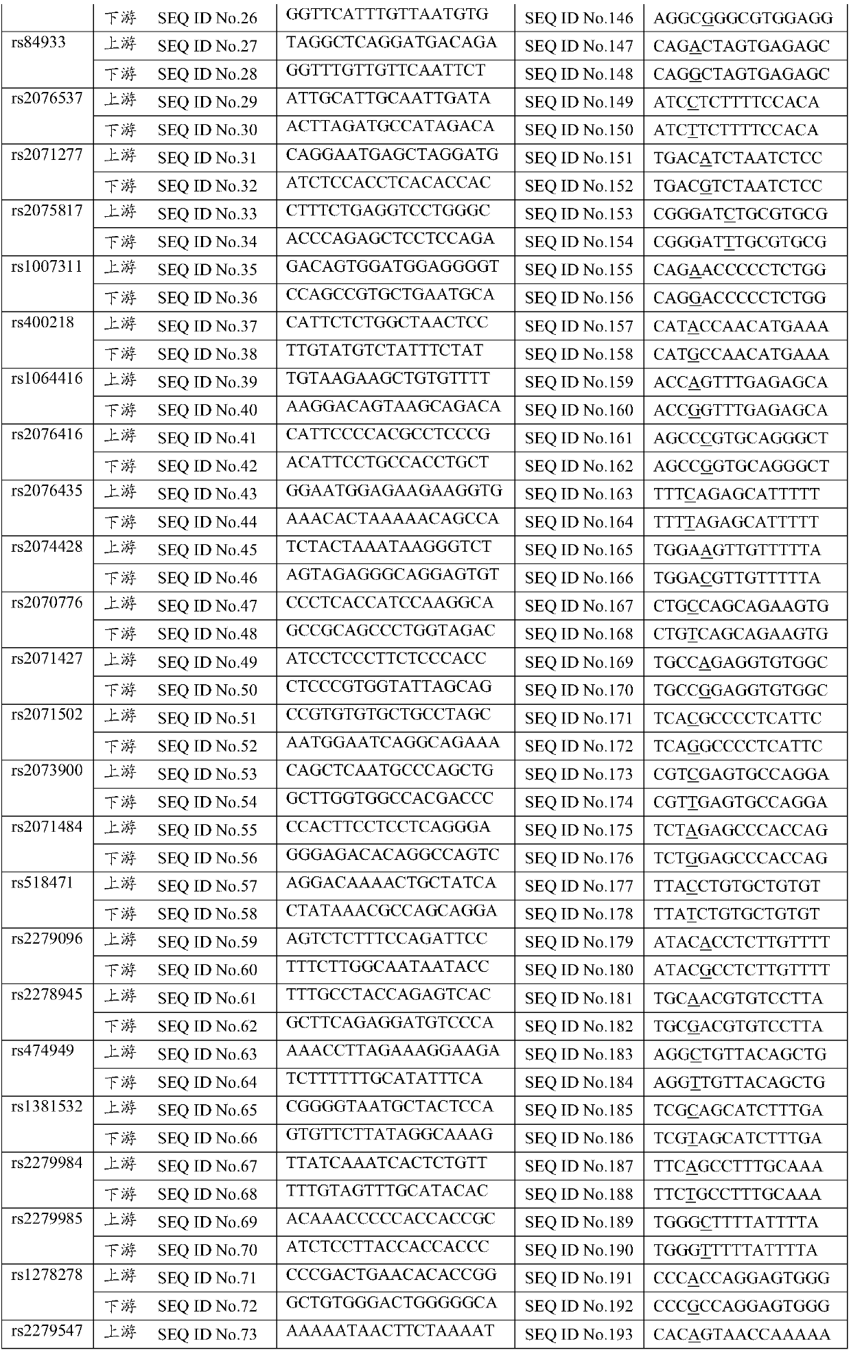 Application of snp site and its detection kit