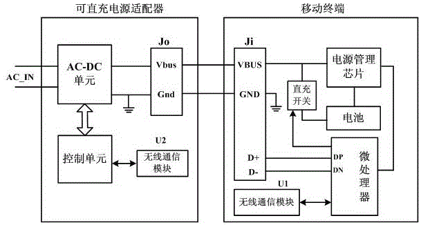 Direct charging power adapter