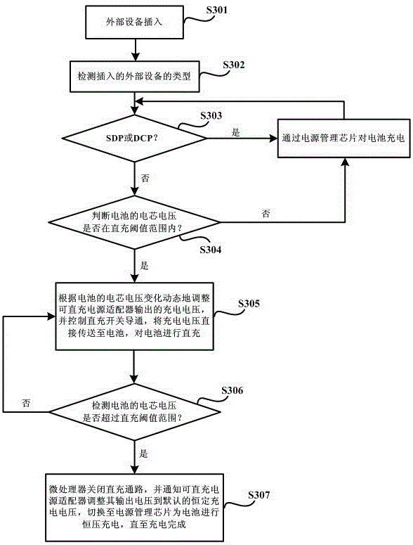 Direct charging power adapter