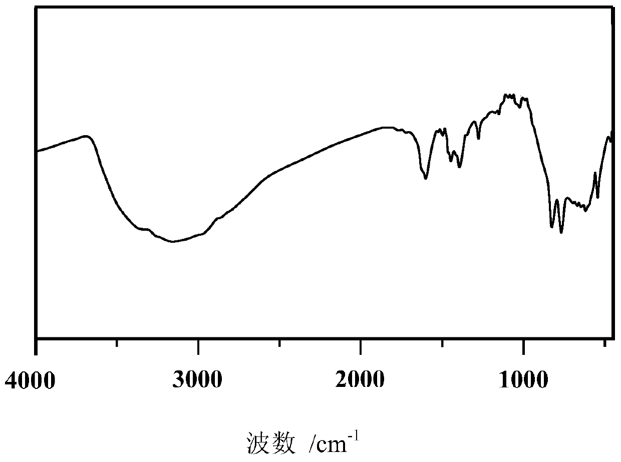 Tantalum carbide ceramic precursor synthesis method and obtained tantalum carbide ceramics