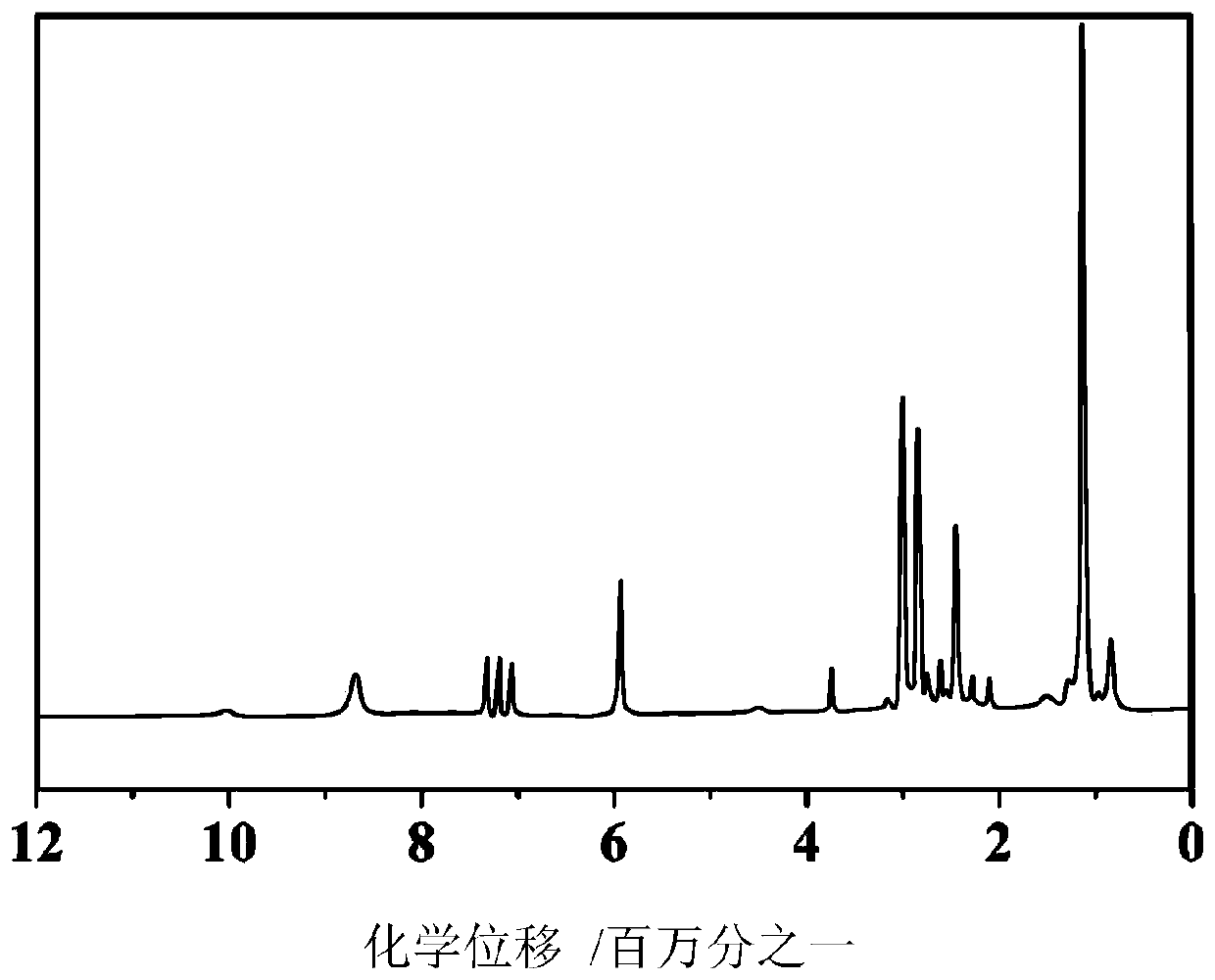 Tantalum carbide ceramic precursor synthesis method and obtained tantalum carbide ceramics