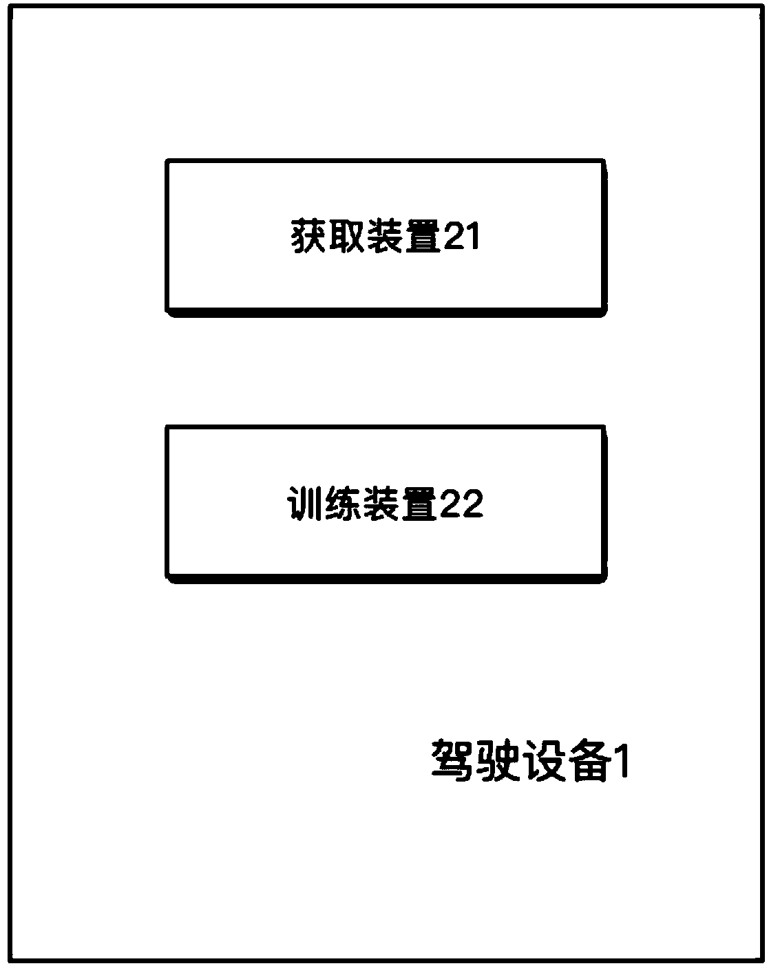 Driving strategy model training method and device