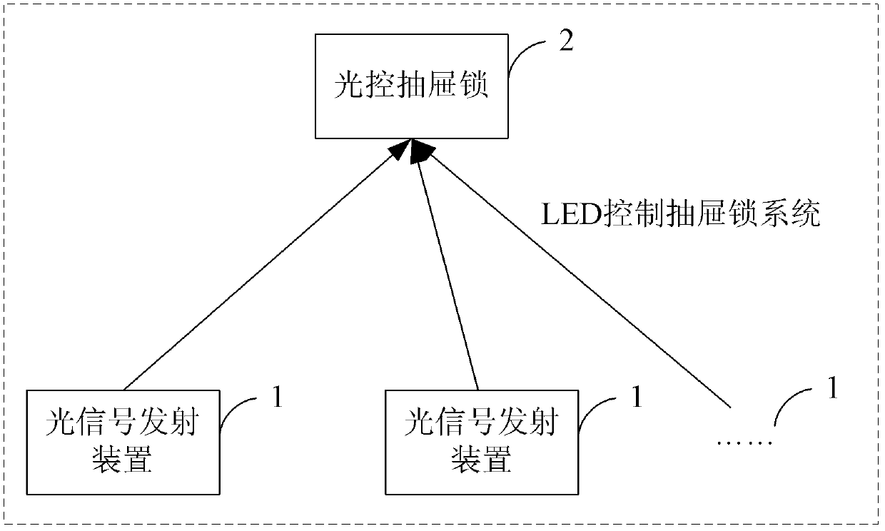 Method and system for controlling drawer lock through LED lamp