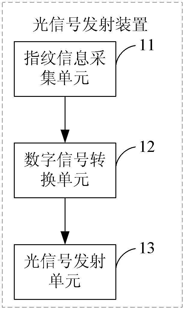 Method and system for controlling drawer lock through LED lamp