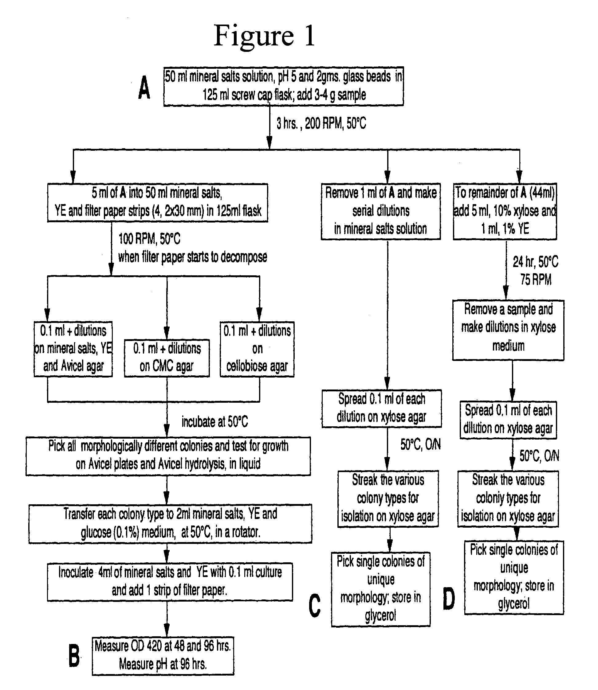 Production of chemicals from lignocellulose, biomass or sugars