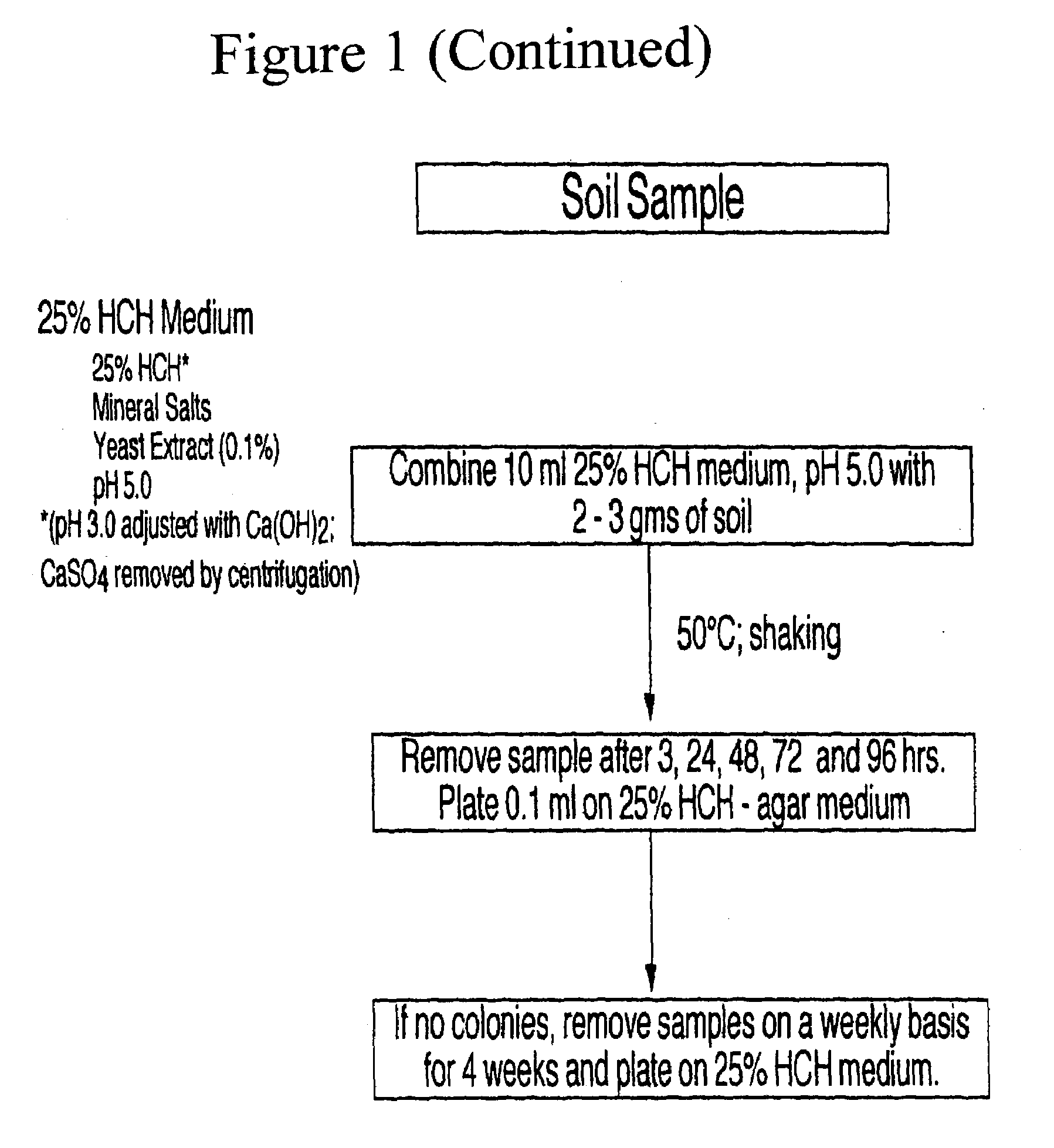 Production of chemicals from lignocellulose, biomass or sugars