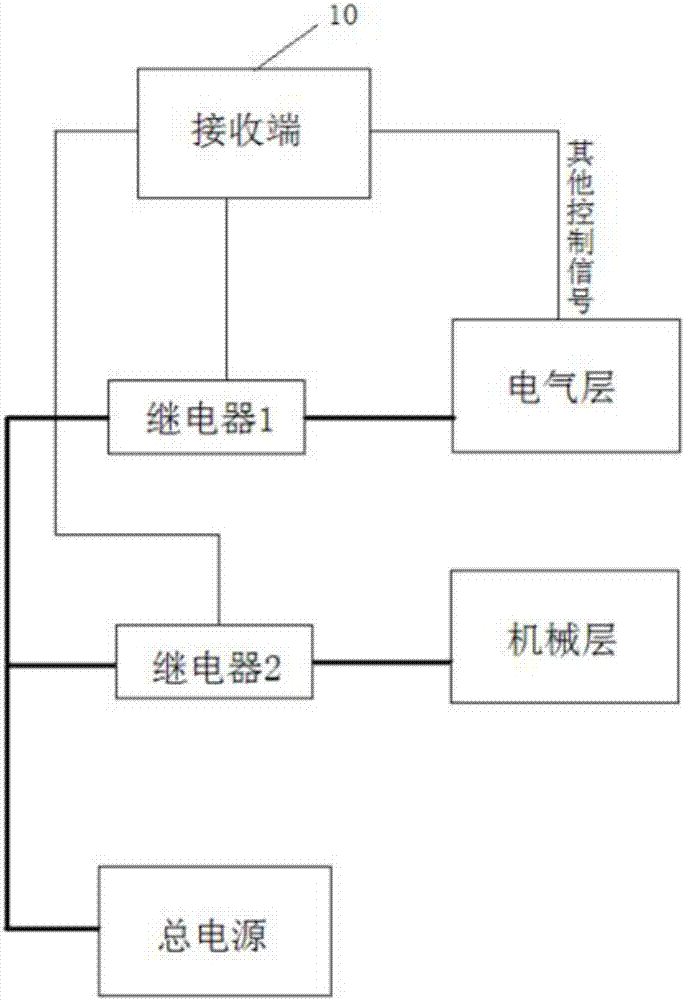 General service robot safety remote controller