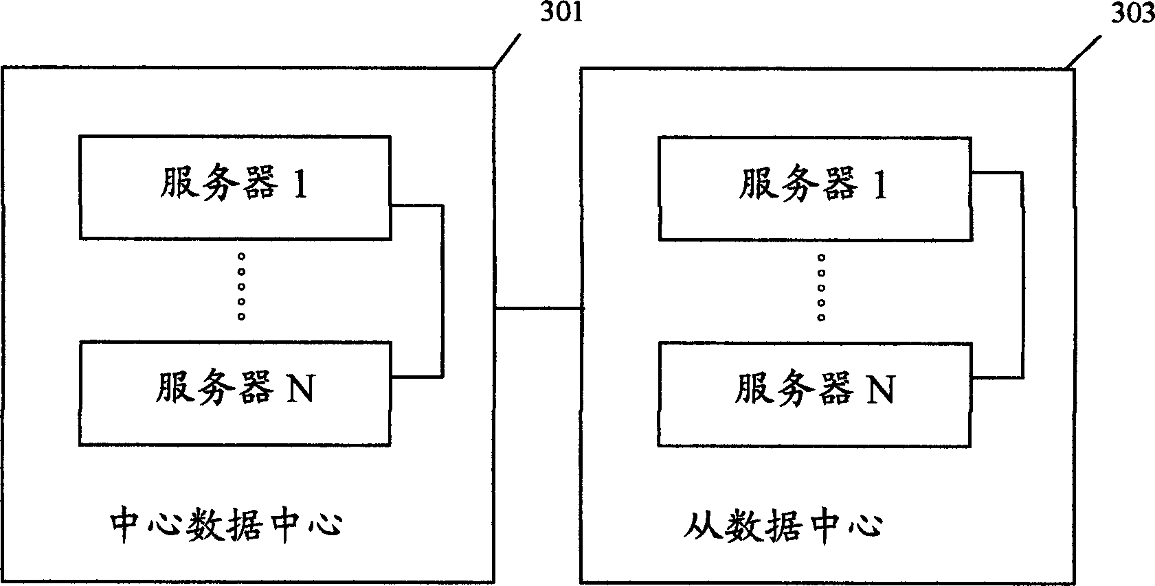 Distributed data processing method, data center and distributed data system