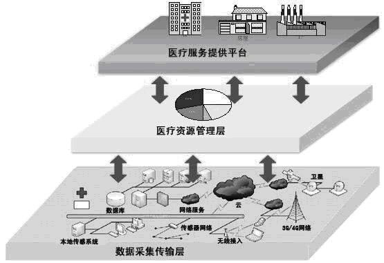 Intelligent medical service system based on RFID (radio frequency identification devices) and CDM (code division multiplex) technologies