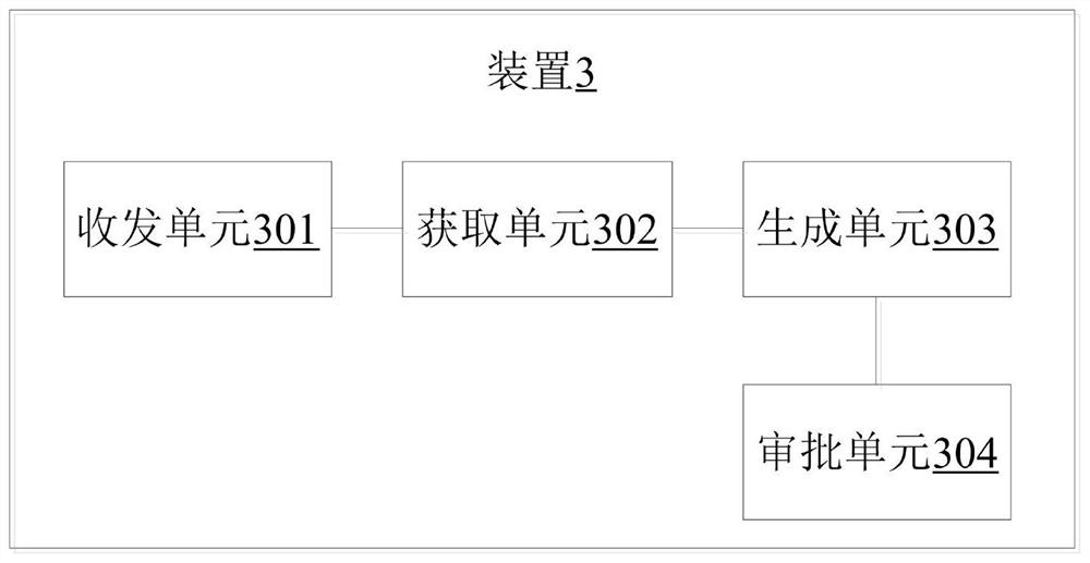 Business travel reimbursement method and device, storage medium, and electronic equipment