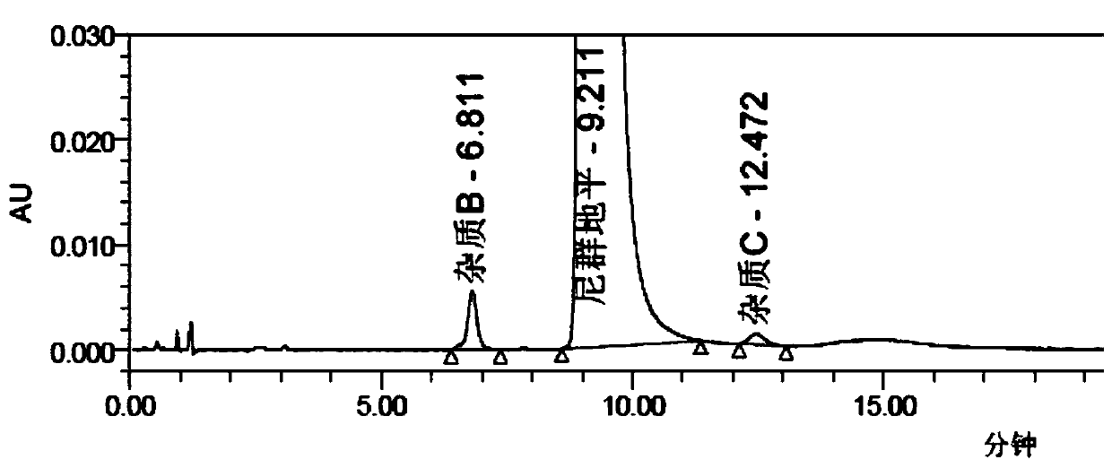 Preparation method of nitrendipine