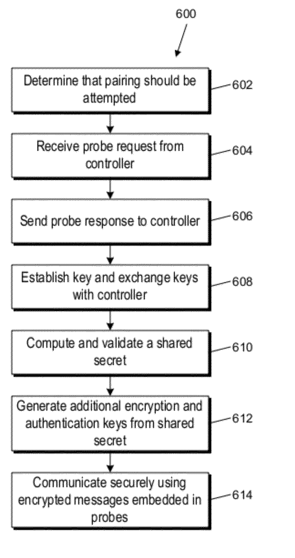 Secure wireless link between two devices using probes