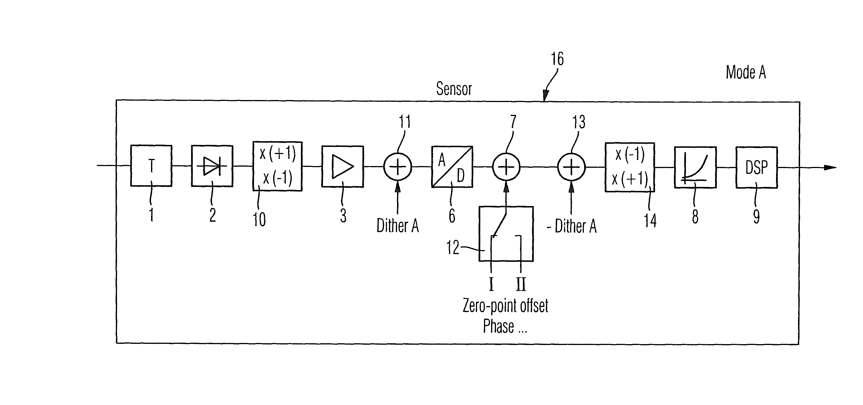 Measuring device and measuring method for measuring the envelope power and the mean-power value