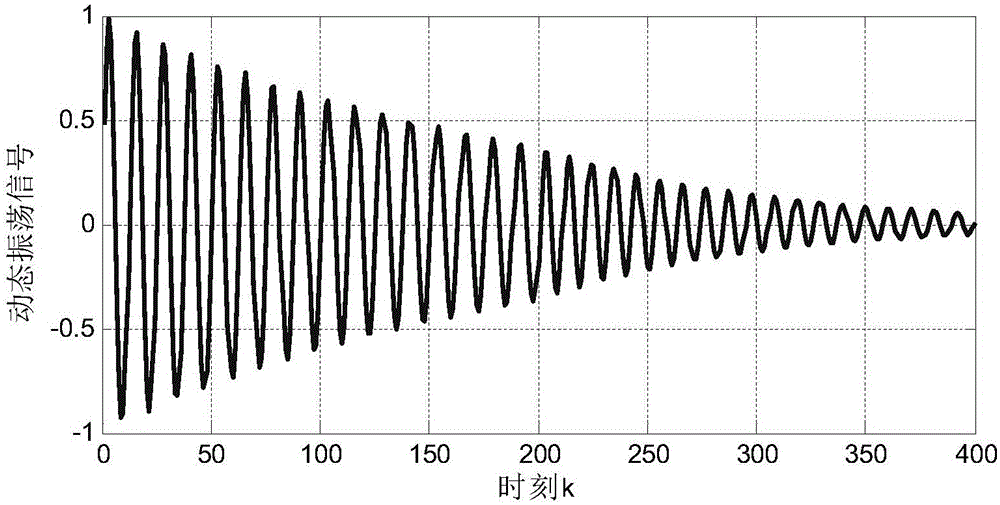 Dynamic signal parameter identification method based on EKF and FSA