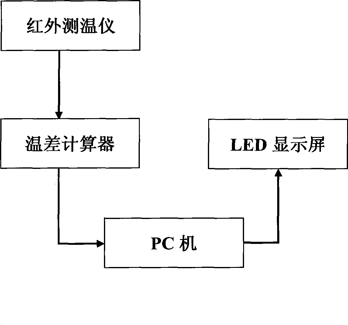 Recognition device and method for abnormal heating defect rank of electric power apparatus