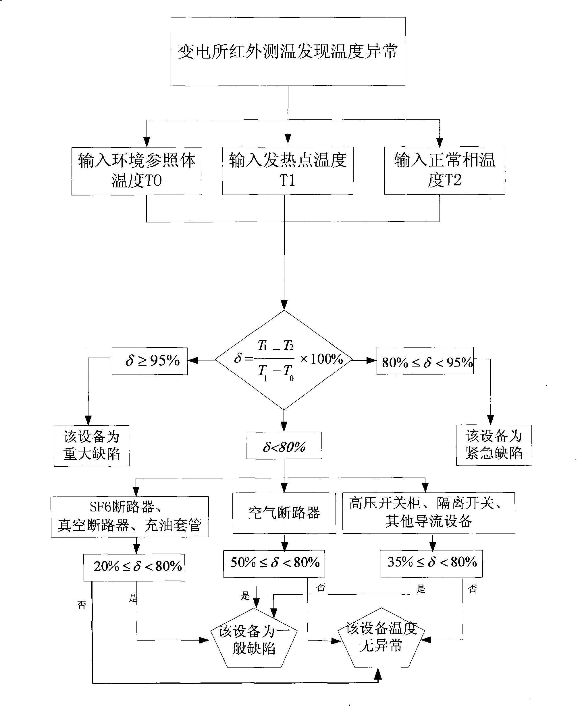 Recognition device and method for abnormal heating defect rank of electric power apparatus