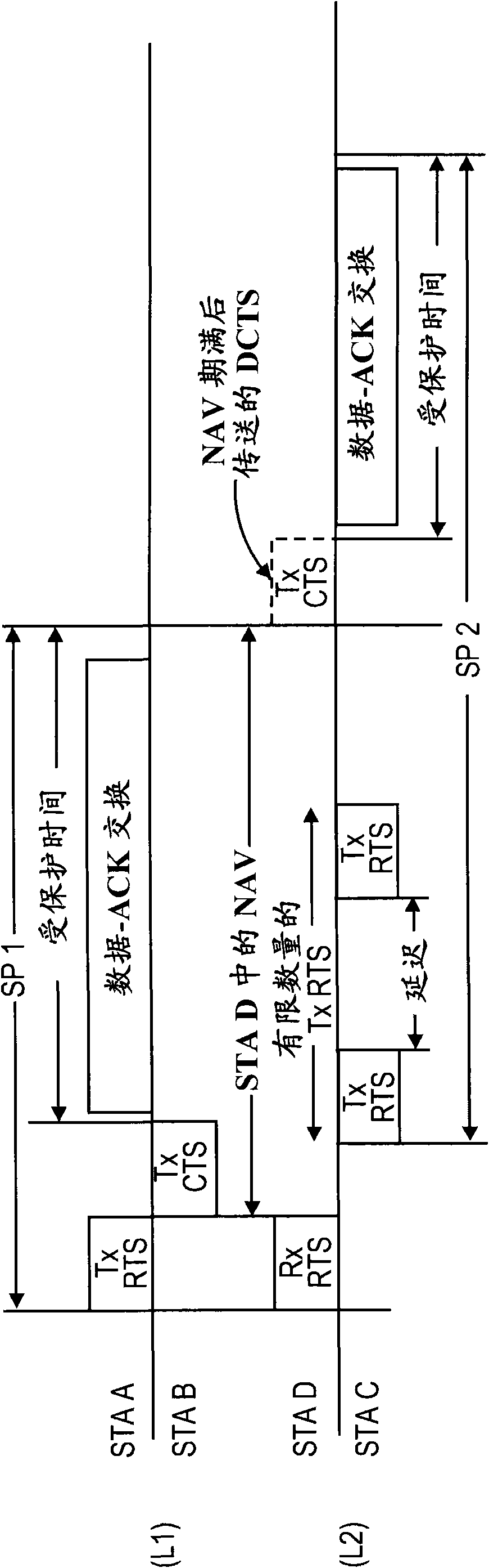 Use of delayed clear-to-send and denial-to-send in directional wireless networks