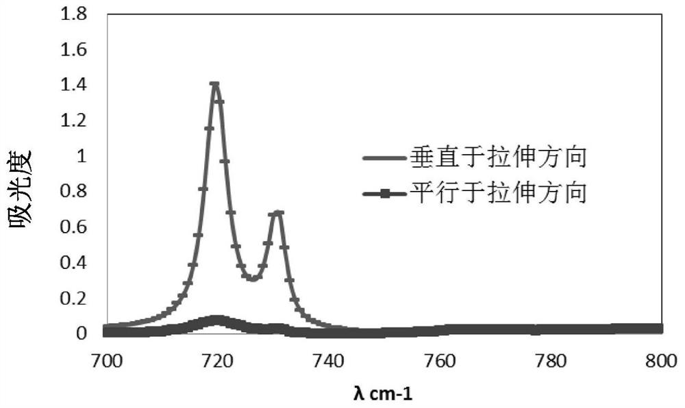 A kind of polyethylene film and preparation method thereof