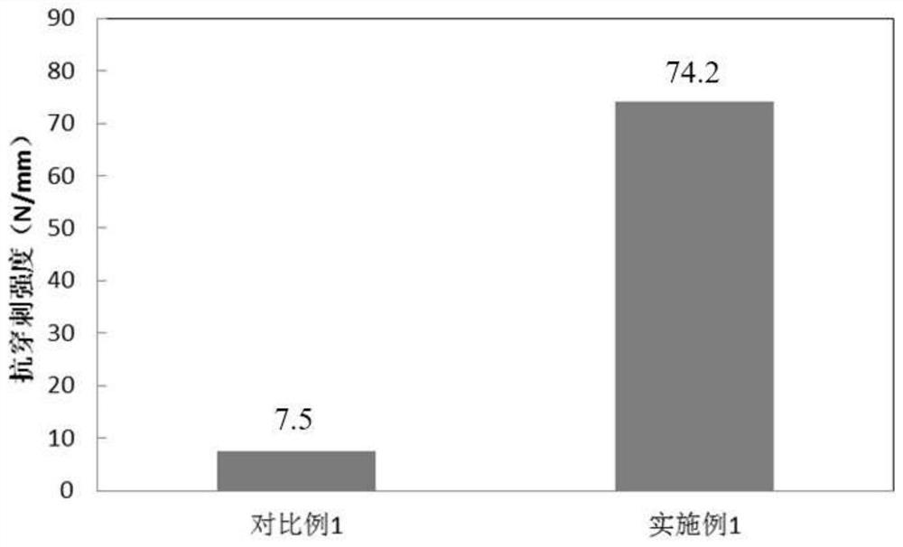 A kind of polyethylene film and preparation method thereof