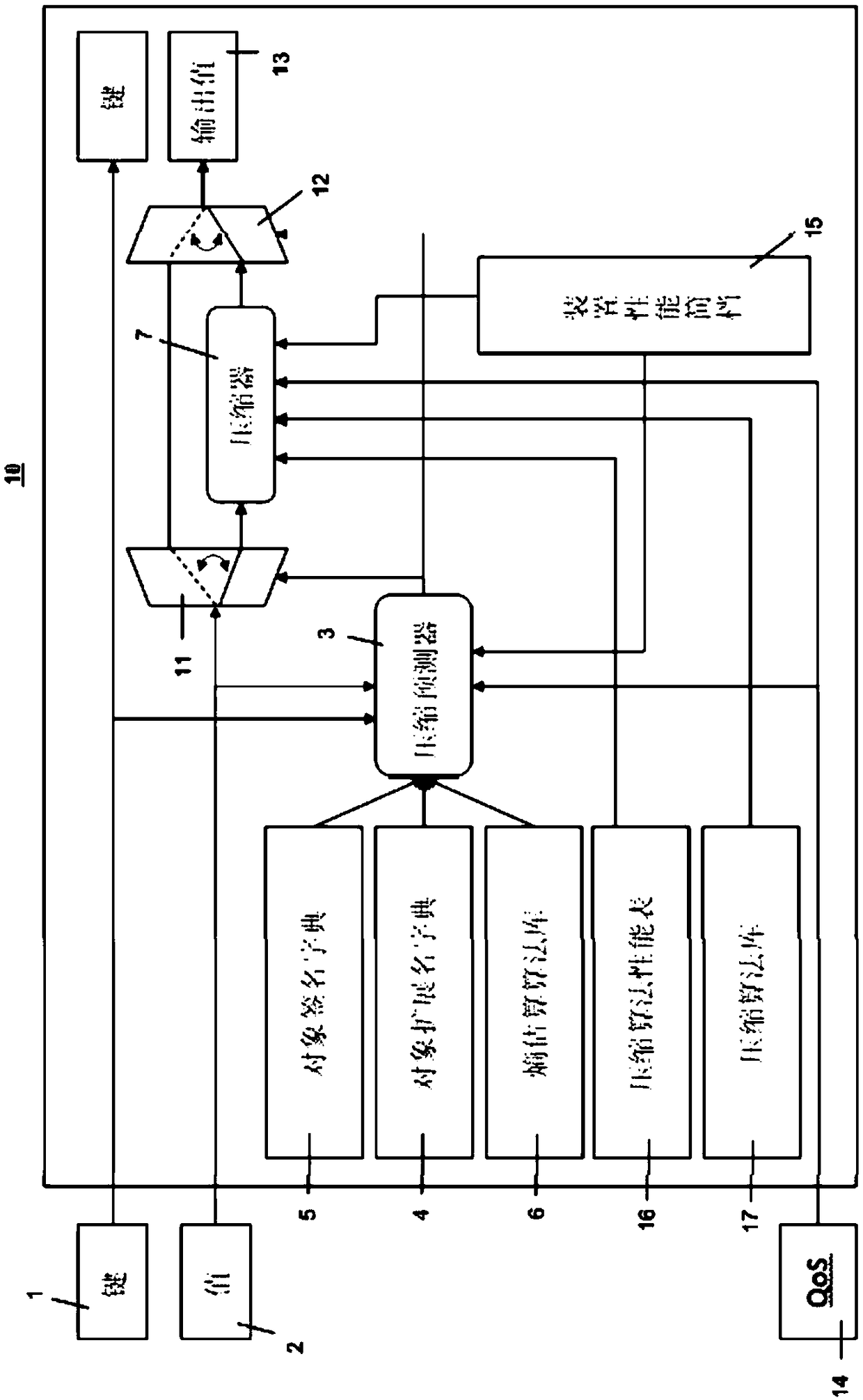 Compression system on storage device and method of compressing data on storage device