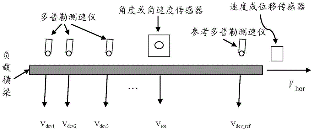 Dynamic deflection obtaining method based on angles