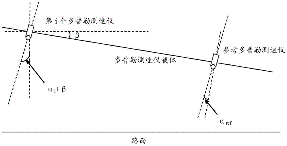 Dynamic deflection obtaining method based on angles