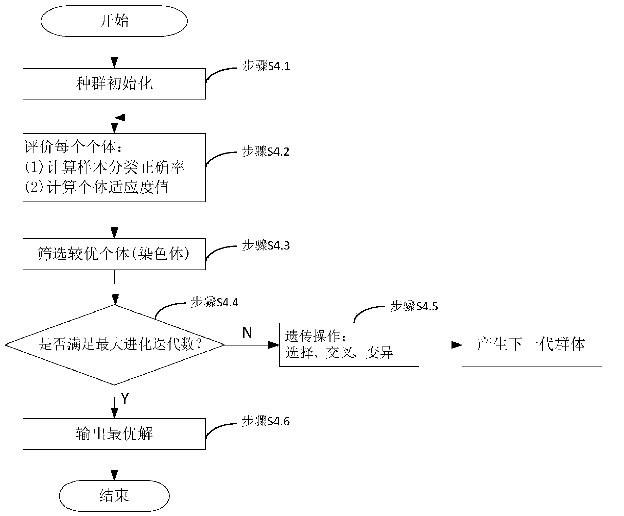 Network intrusion detection method