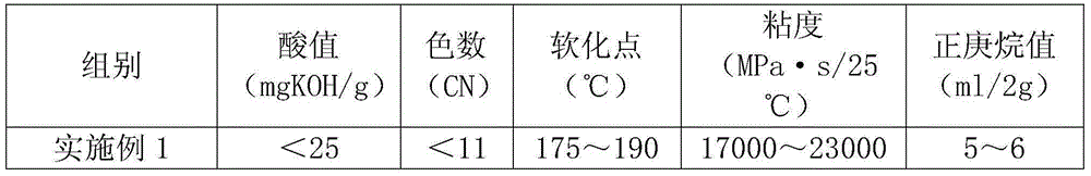 Preparation method for rosin modified phenolic resin