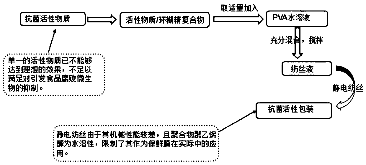 Preparation method of enhanced bacteriostatic and breathable composite fiber electrostatic spinning membrane