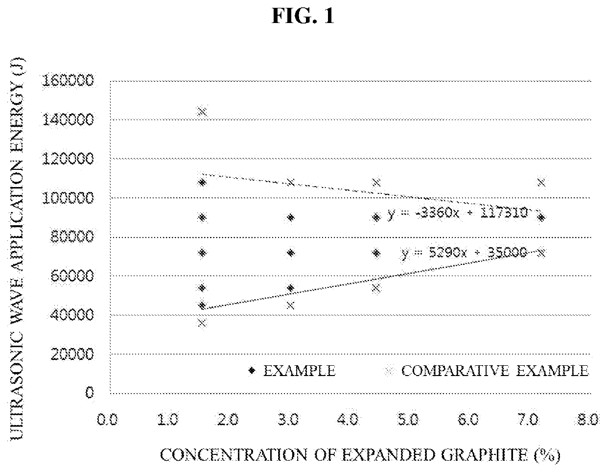 Method of manufacturing graphene and apparatus therefor