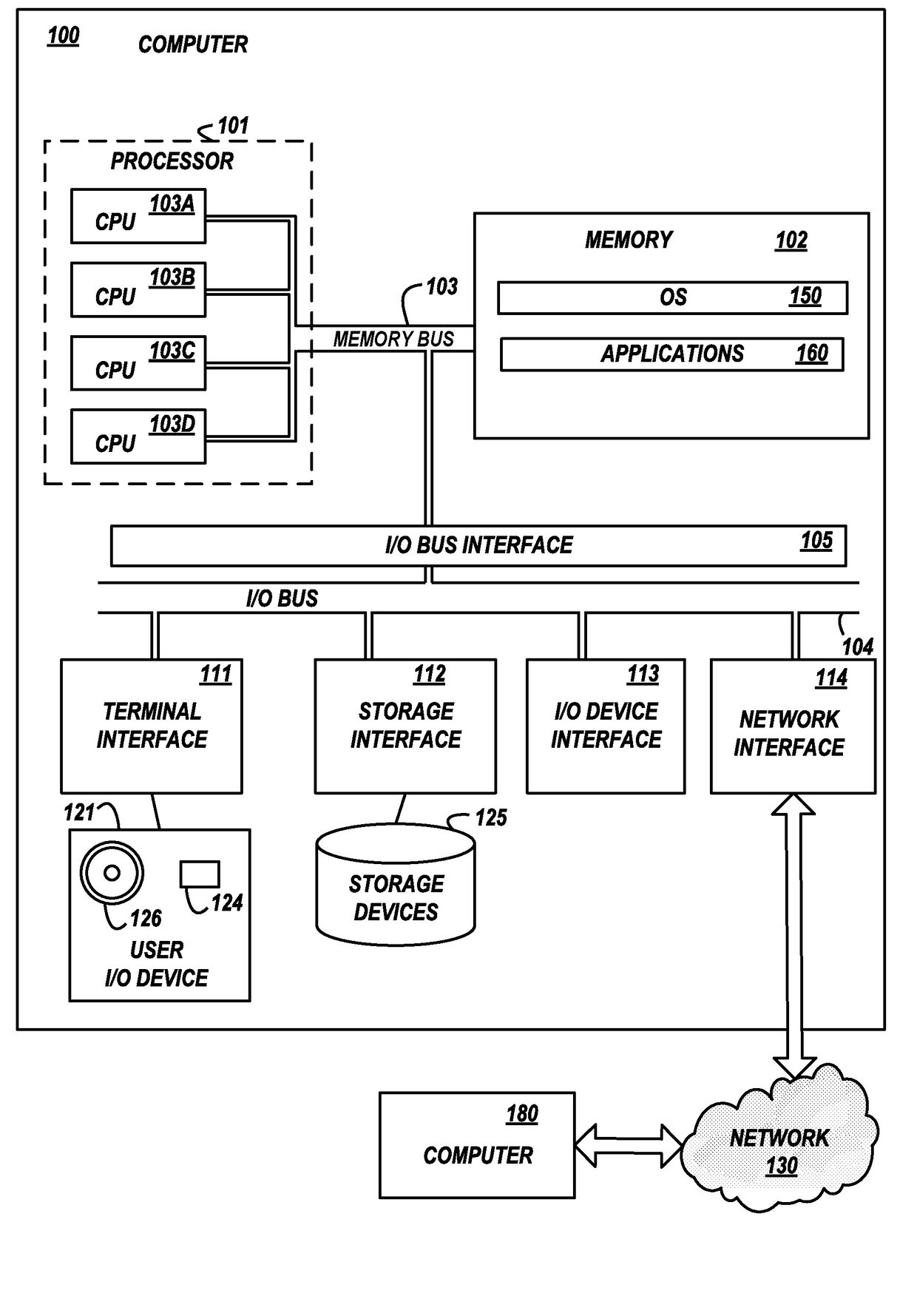 Analytics system for product retention management