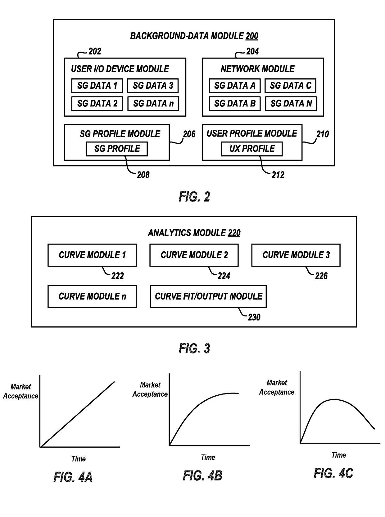 Analytics system for product retention management