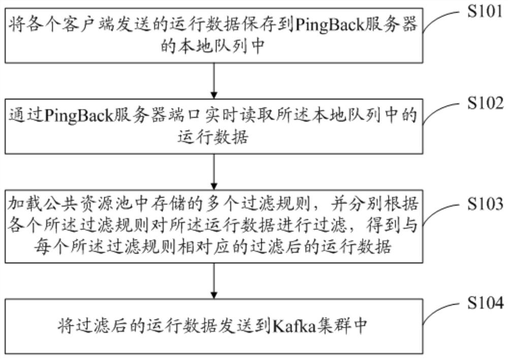 Method and device for receiving data