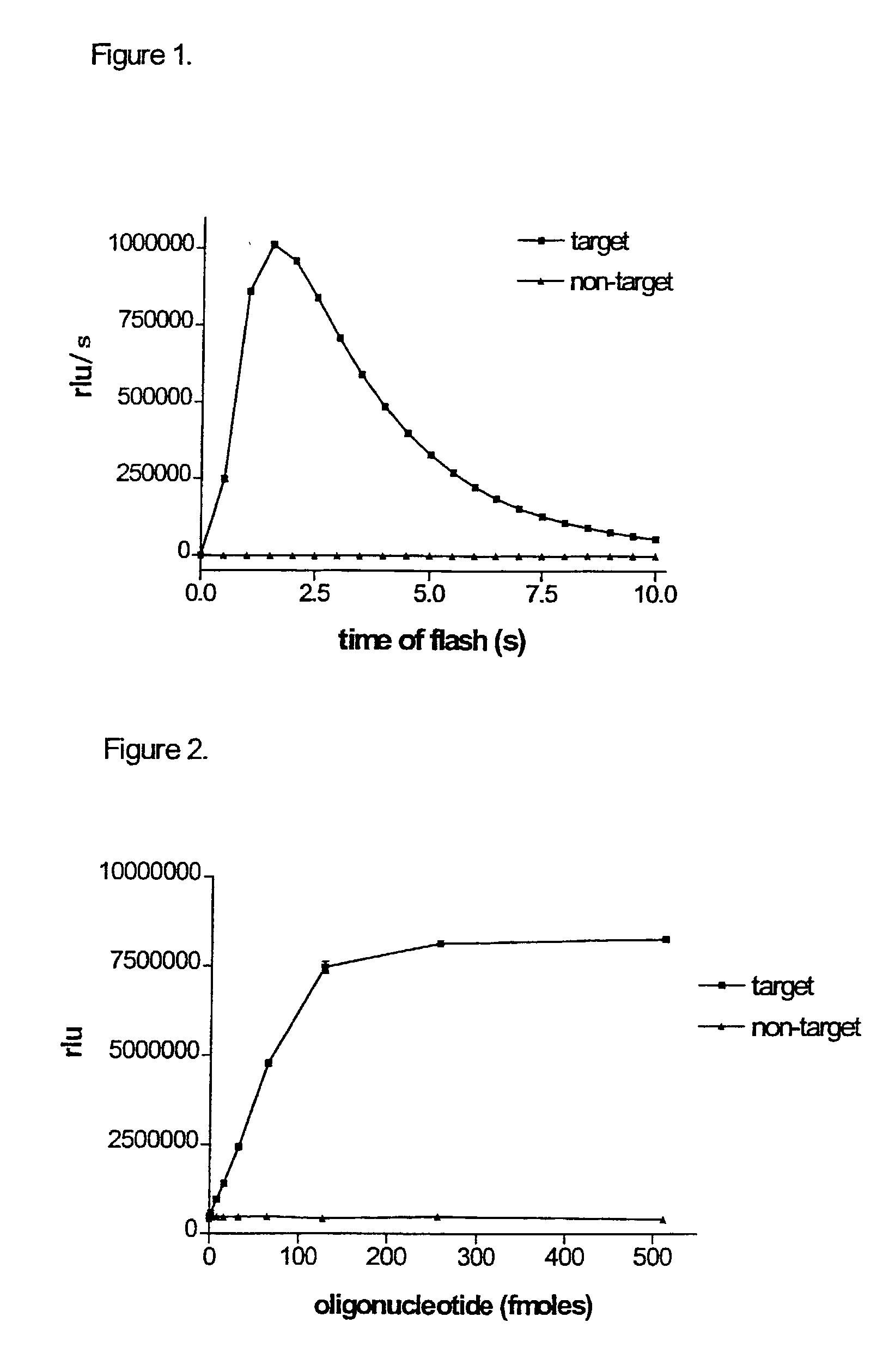 Monitoring oligonucleotide binding processes using chemiluminescence quenching