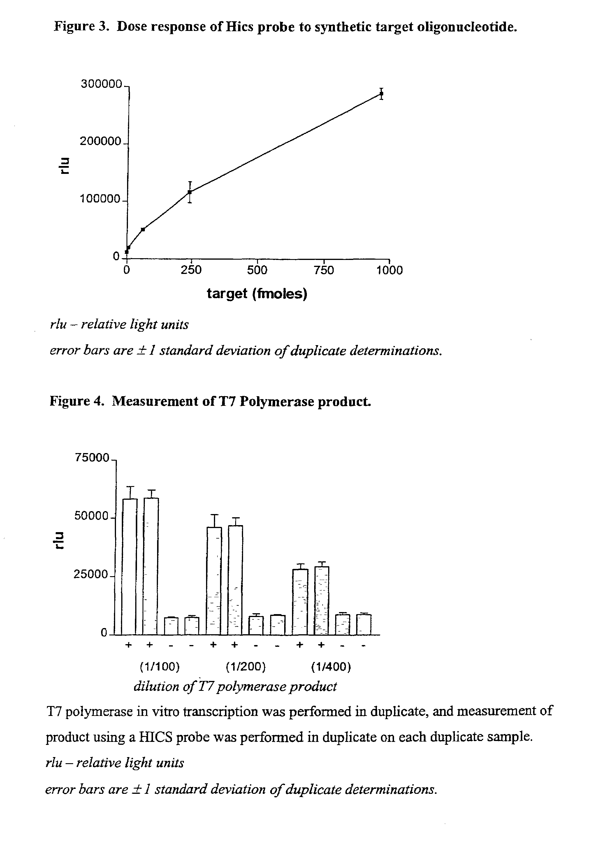 Monitoring oligonucleotide binding processes using chemiluminescence quenching