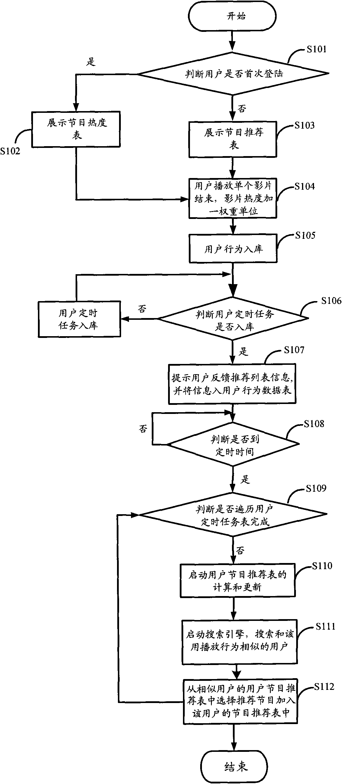 Program recommending method and streaming media program system