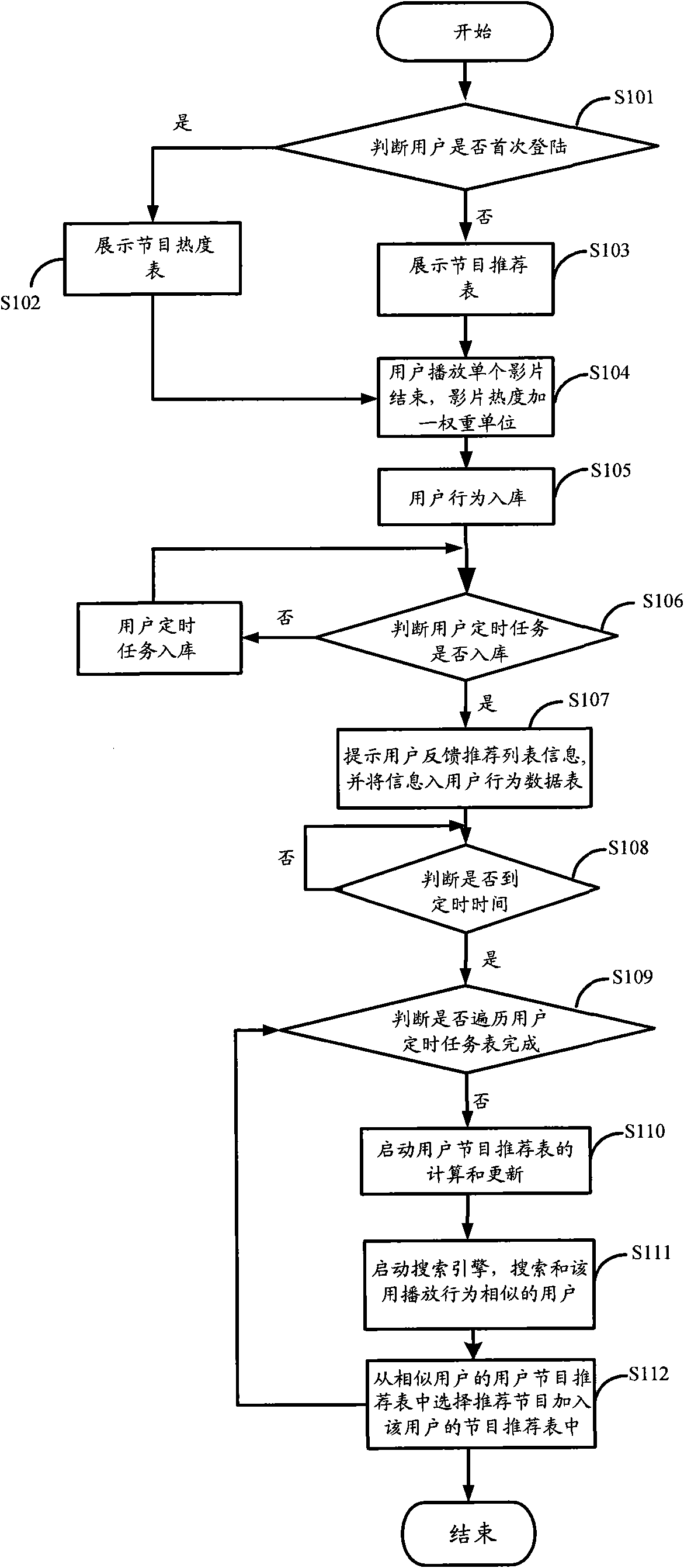 Program recommending method and streaming media program system