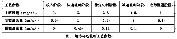 Rolling method of 6061 aluminum alloy ring part with ultra-large diameter and special-shaped section