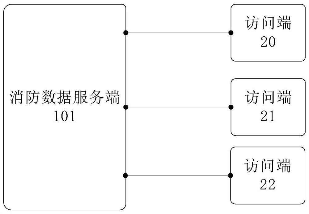 Intelligent fire-fighting management system and method