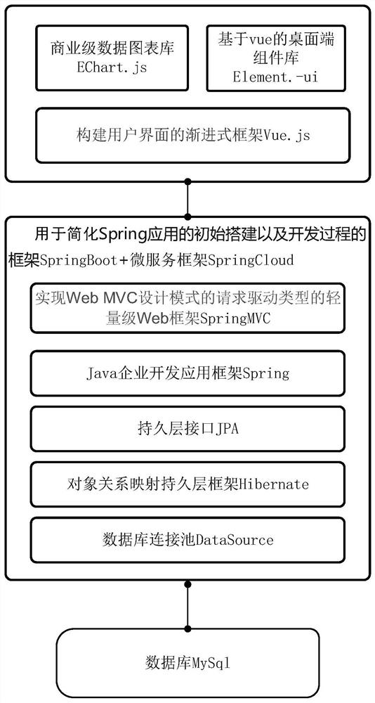 Intelligent fire-fighting management system and method